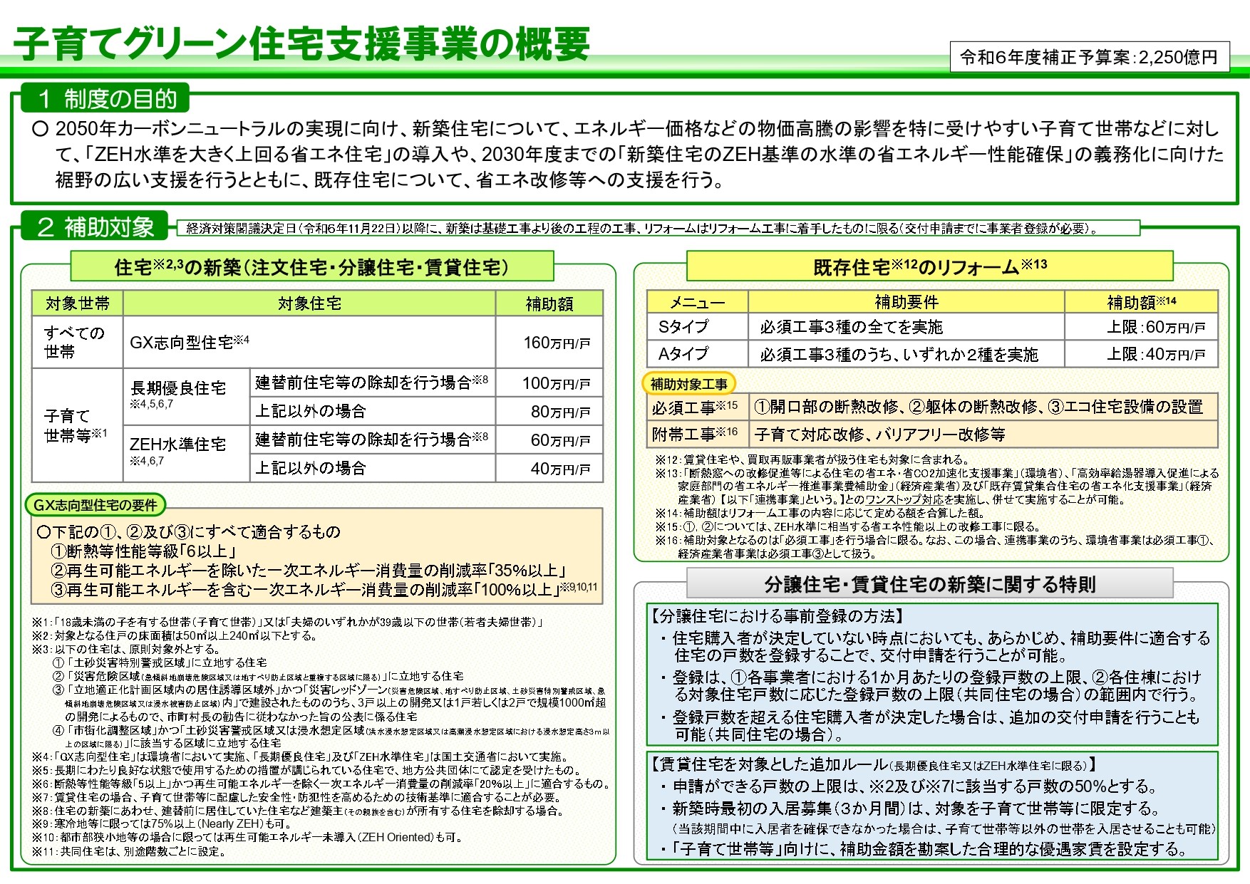 子育てグリーン住宅支援事業